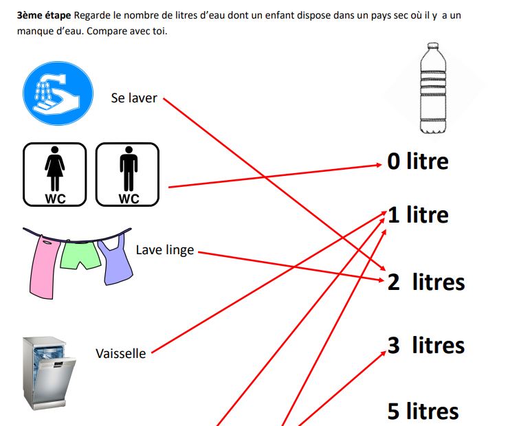 Capture jeu eau