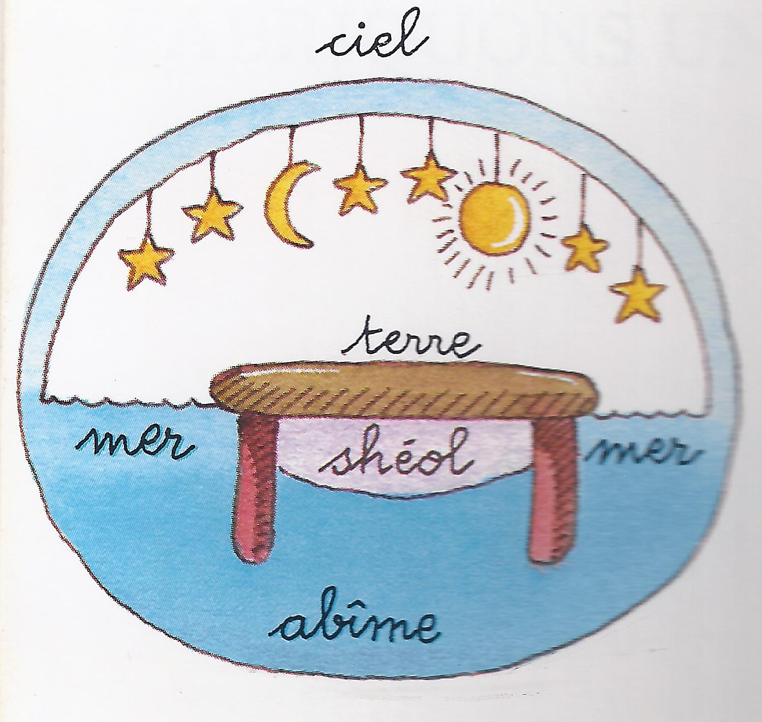 vision du monde f brossier