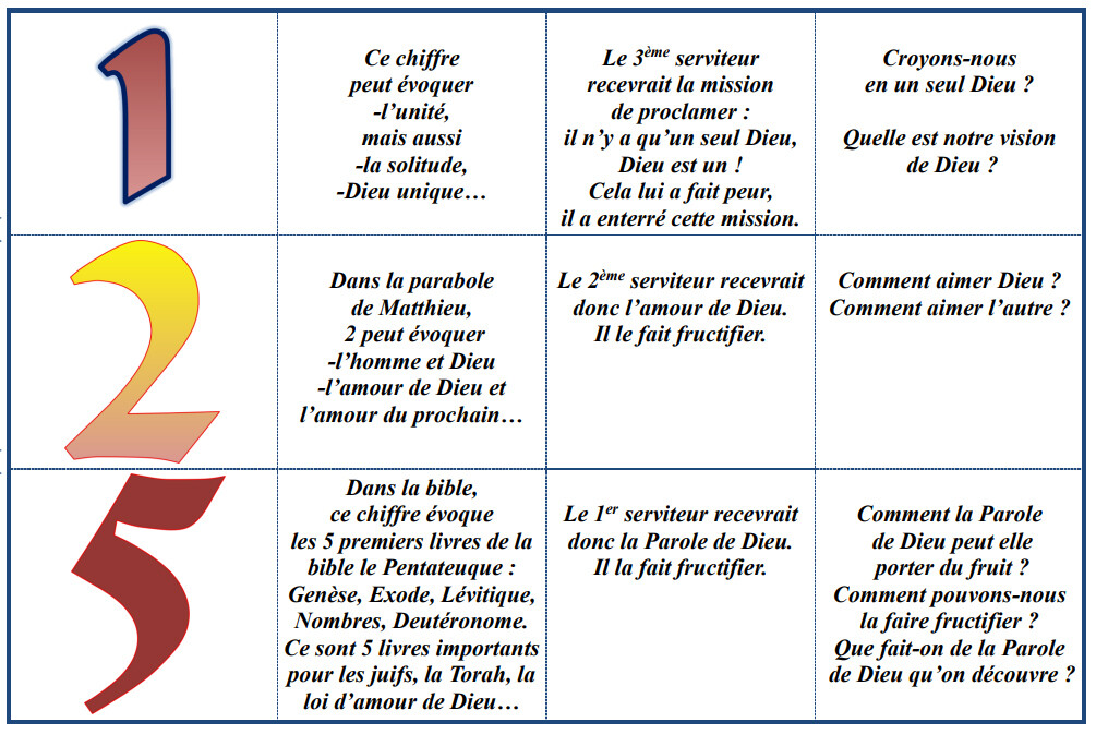 capture jeu nombres