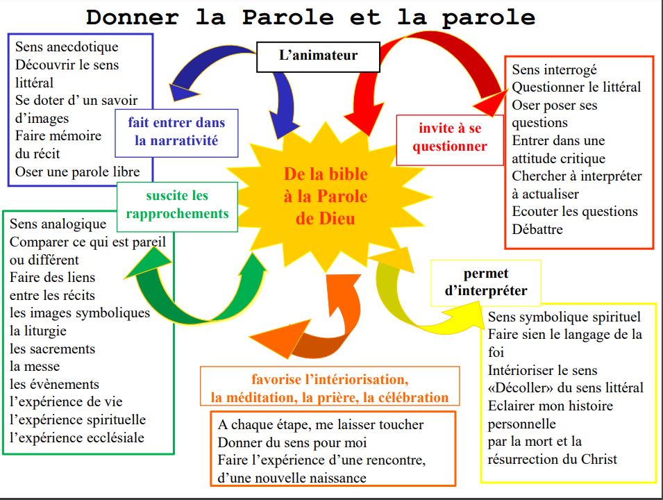 Capture tableau pedagogie 2024